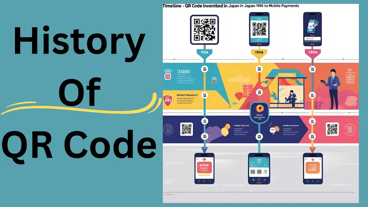 History of Qr Codes